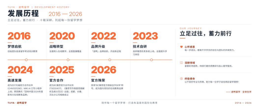 QS 2027世界大学排名：两校双双上升（数据来源：QS Quacquarelli Symonds）
